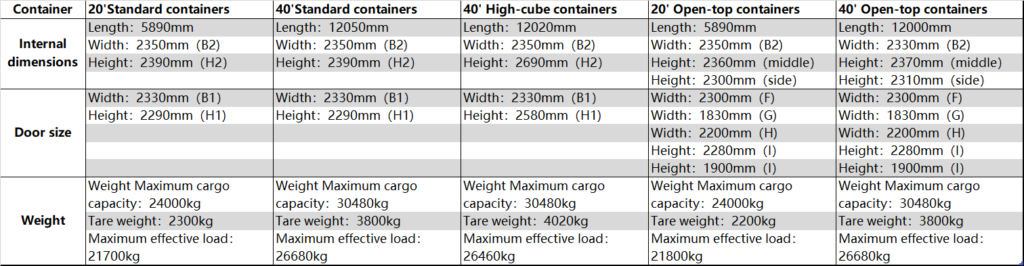 types-of-containers